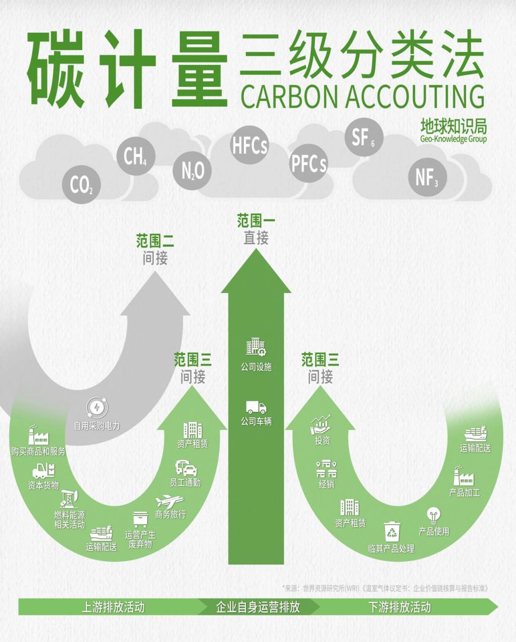碳当量作用和碳当量计算公式详解